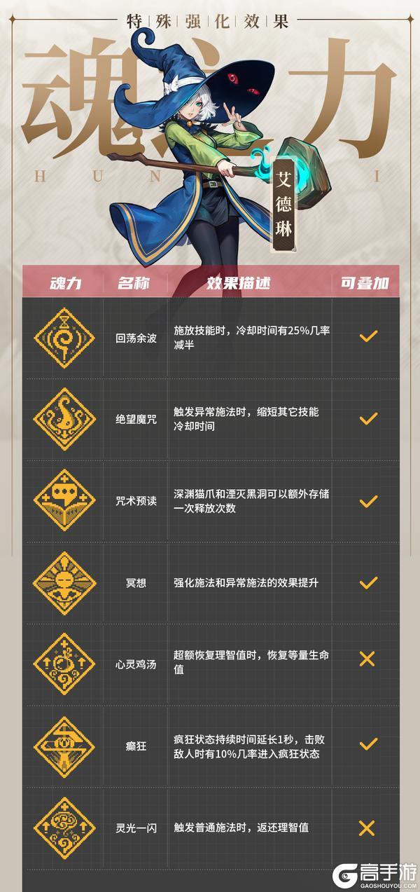 【更新预告01】深渊力量，魔法掌控，修罗阵营艾德琳登场！【原文有视频】