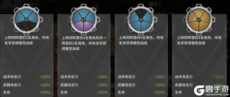 《黎明堡垒》玩家投稿丨秒懂开荒阵容篇