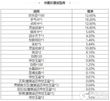 【官方活动】元宵祈愿胡金定返场 炎焚万军*刘辟夺宝上新
