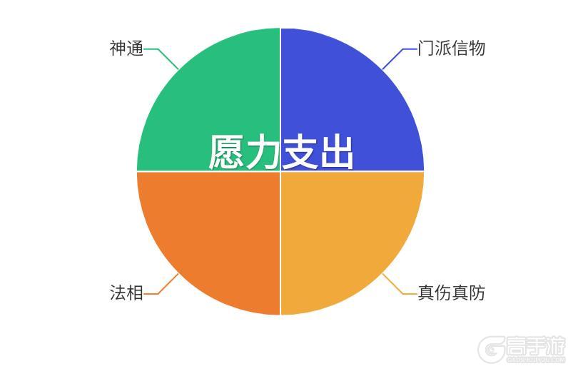 想不想修真愿力使用与神通体系深度解析