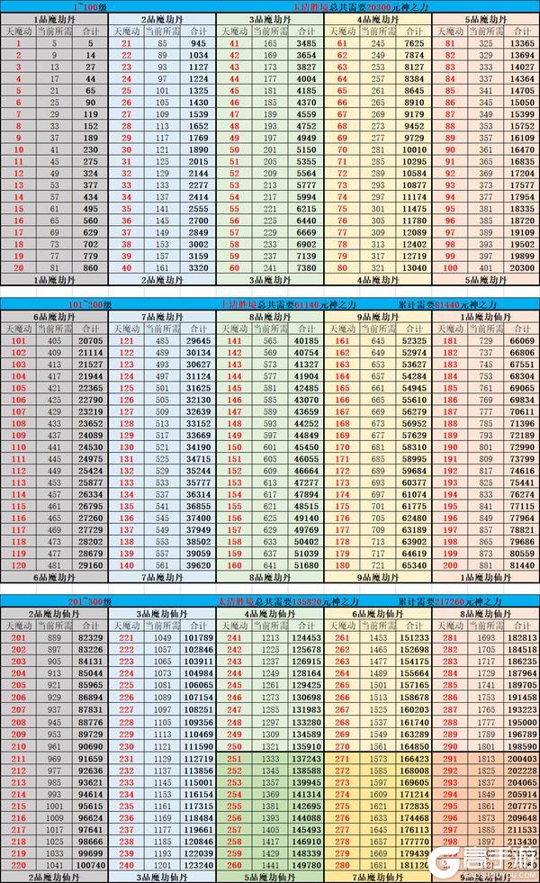 想不想修真最新版萌新玩家初入神界注意事项