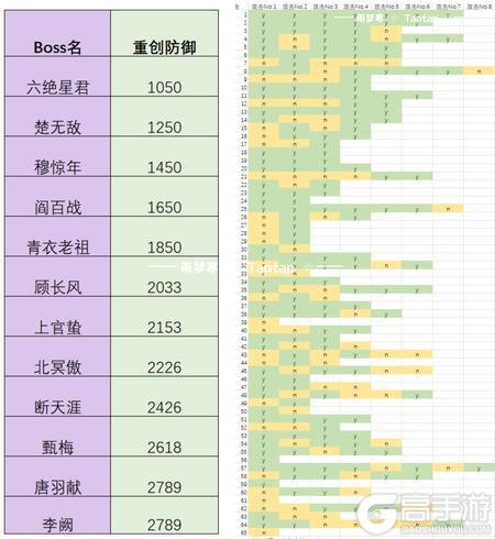 这就是江湖安卓版剑职业全攻略