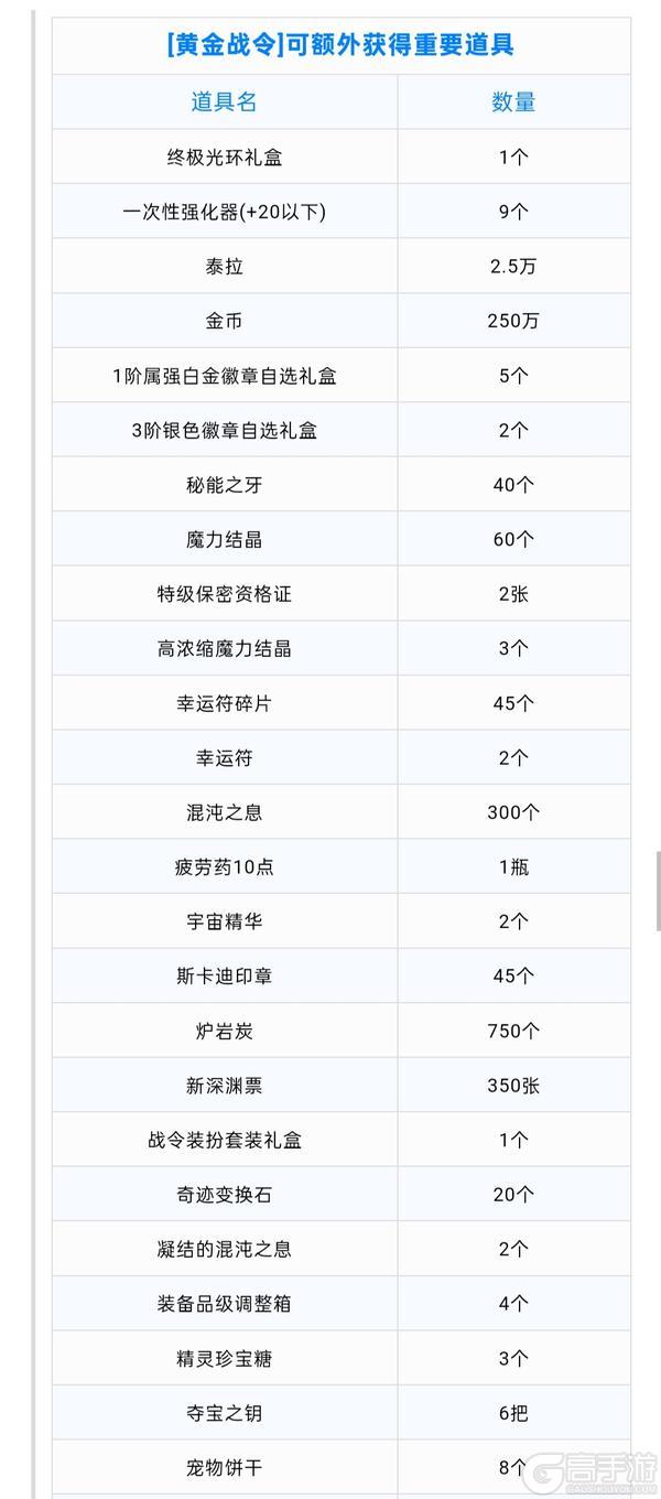 战令有必要升级吗——第六季战令介绍