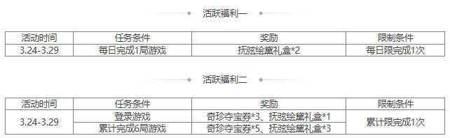 【官方活动】 夏侯玄返场 擎天柱石 传说皮肤幽狱冰心*族王允上新