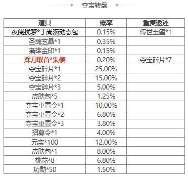 【官方活动】祈福武安国界韩当来袭 传说动皮箭扫荆棘*孙尚香上新