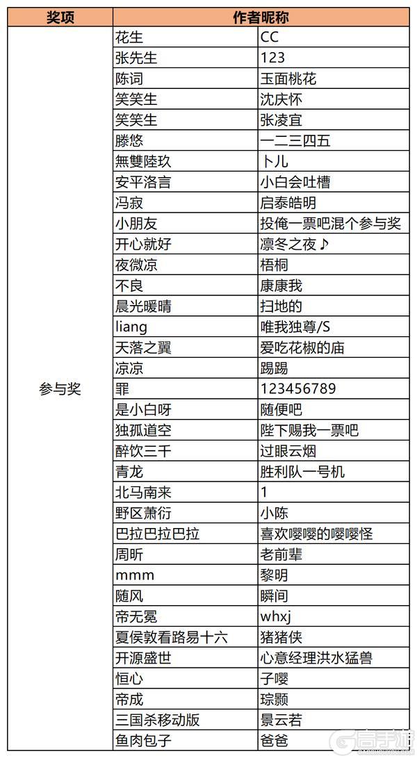《皇帝成长计划2》星芒重铸”帝卡重制计划决赛投票开启！