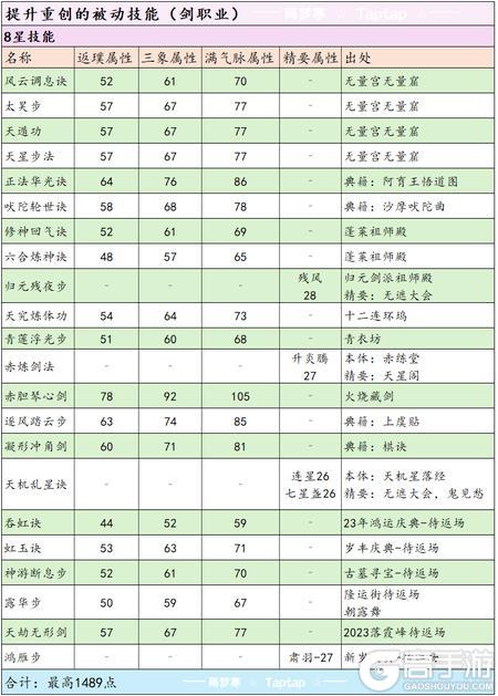 这就是江湖安卓版剑职业全攻略