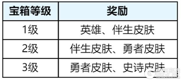 《王者荣耀》3月27日正式服S39赛季“妙手空空”版本更新公告