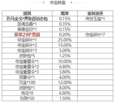 【官方活动】 夏侯玄返场 擎天柱石 传说皮肤幽狱冰心*族王允上新