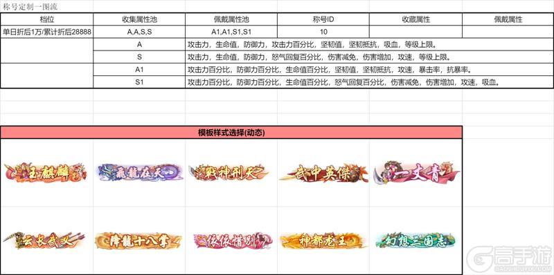 《武林闲侠（内置0.1折风云再起）》神豪定制称号活动