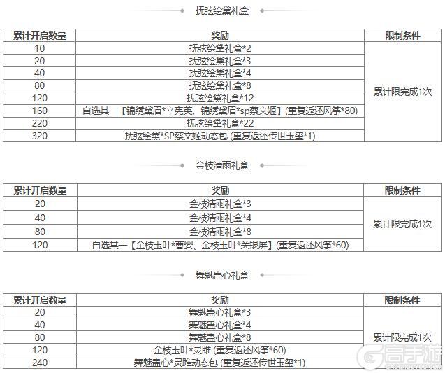 【官方活动】 夏侯玄返场 擎天柱石 传说皮肤幽狱冰心*族王允上新