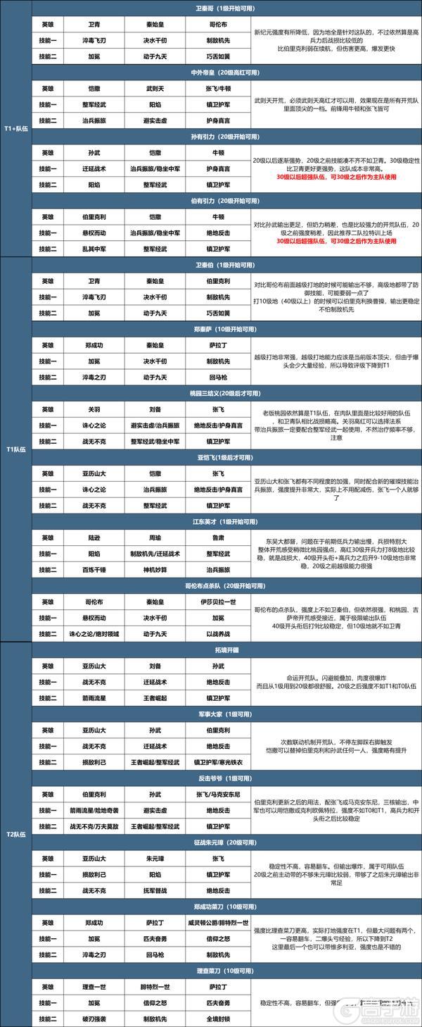 《世界启元》玩家投稿丨X3纪元开荒攻略