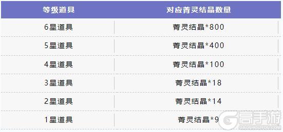 【新英雄预告】E闪壁咚接大招，圣锤之毅 波比降临体验服！