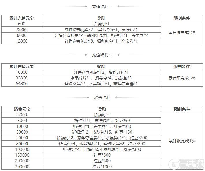 《三国杀OL互通版》SP曹操、族荀攸祈愿返场 司马伷夺宝上新