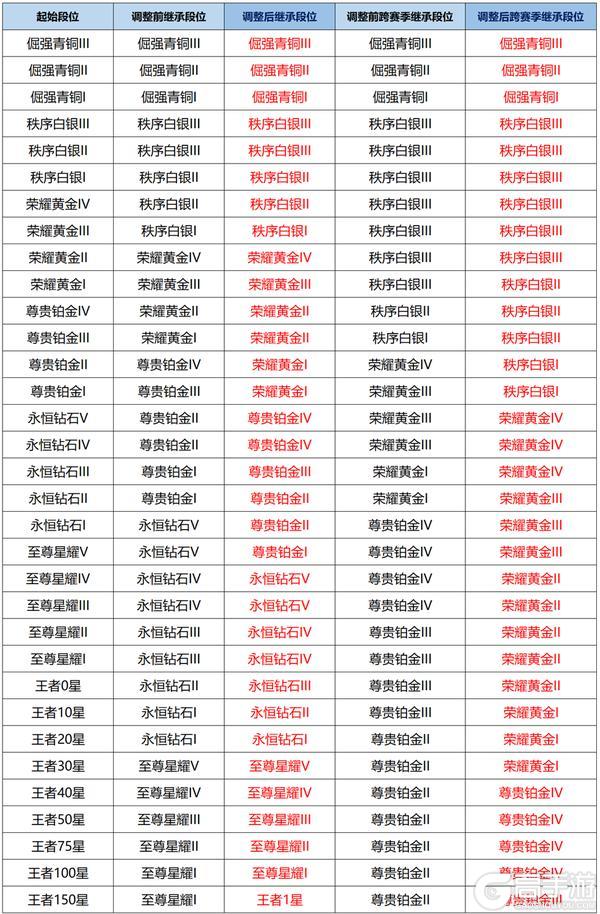 《王者荣耀》3月27日正式服S39赛季“妙手空空”版本更新公告
