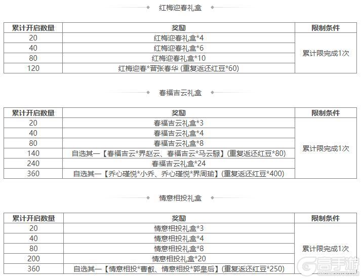 《三国杀OL互通版》SP曹操、族荀攸祈愿返场 司马伷夺宝上新