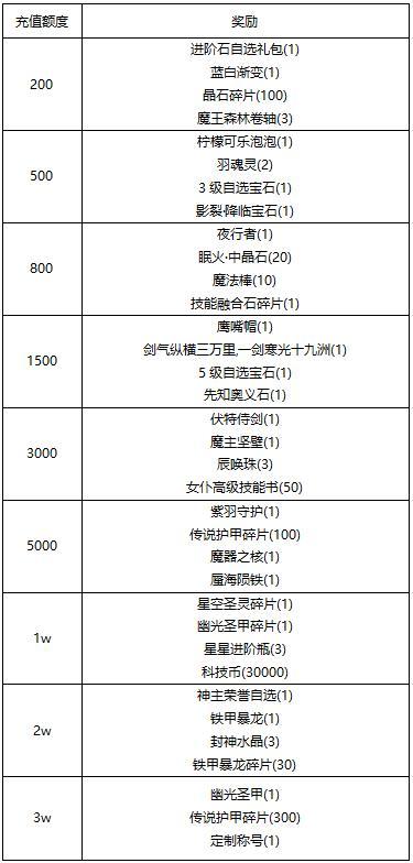 《冒险王3OL》《线下活动》植树造林-给地球一点颜色看看！