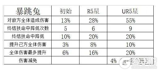 《命运圣契》玩家攻略|魔灵的机制与全养成攻略！