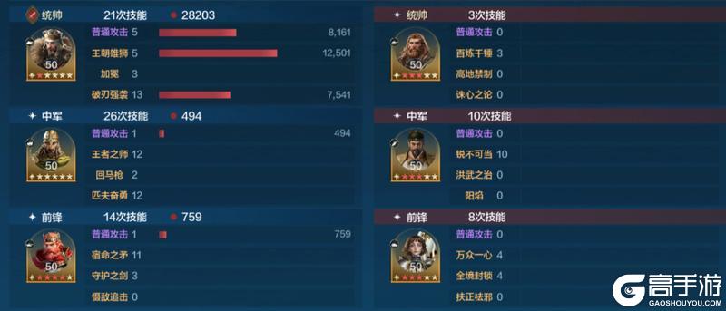 玩家投稿丨「机甲狂潮」三队共存攻略