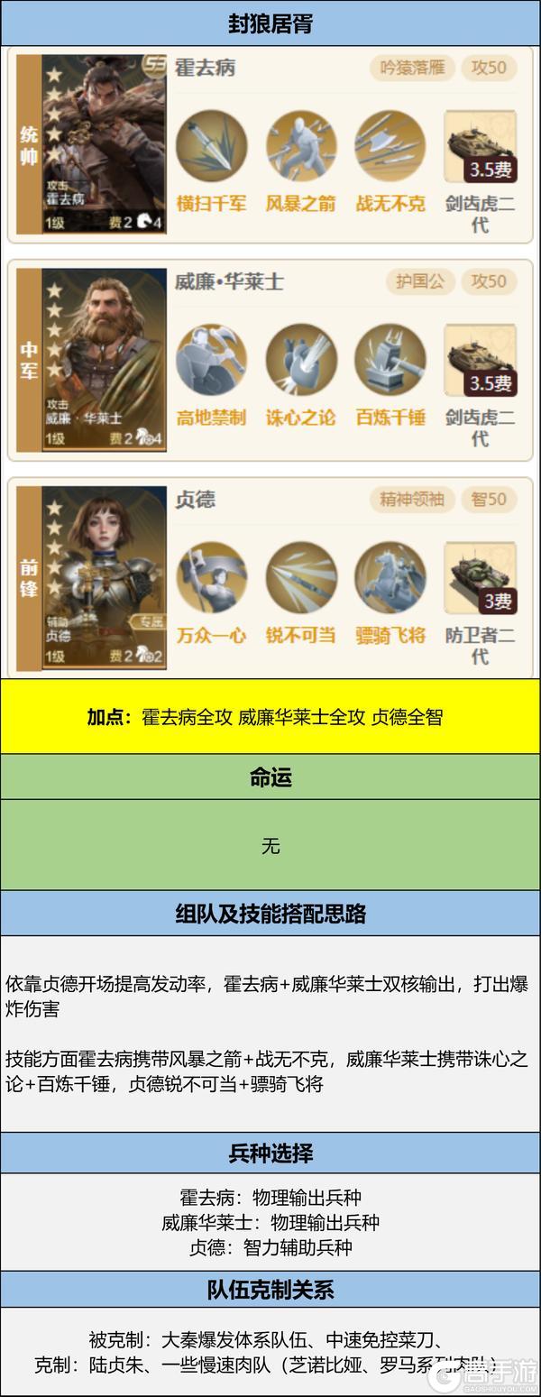 博览会丨救世名臣卡包评测，延长减益效果的姜子牙如何搭配？