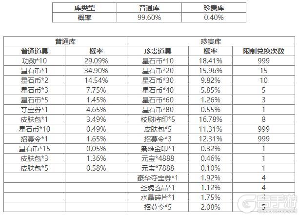《三国杀OL互通版》占星秘宝王瓘、董昭返场 王祥夺宝上新