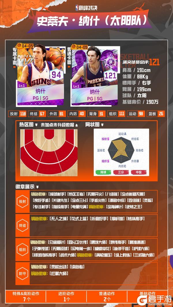 双雄闪耀凤凰城！小霸王斯塔德迈尔x风之子纳什限时登陆！