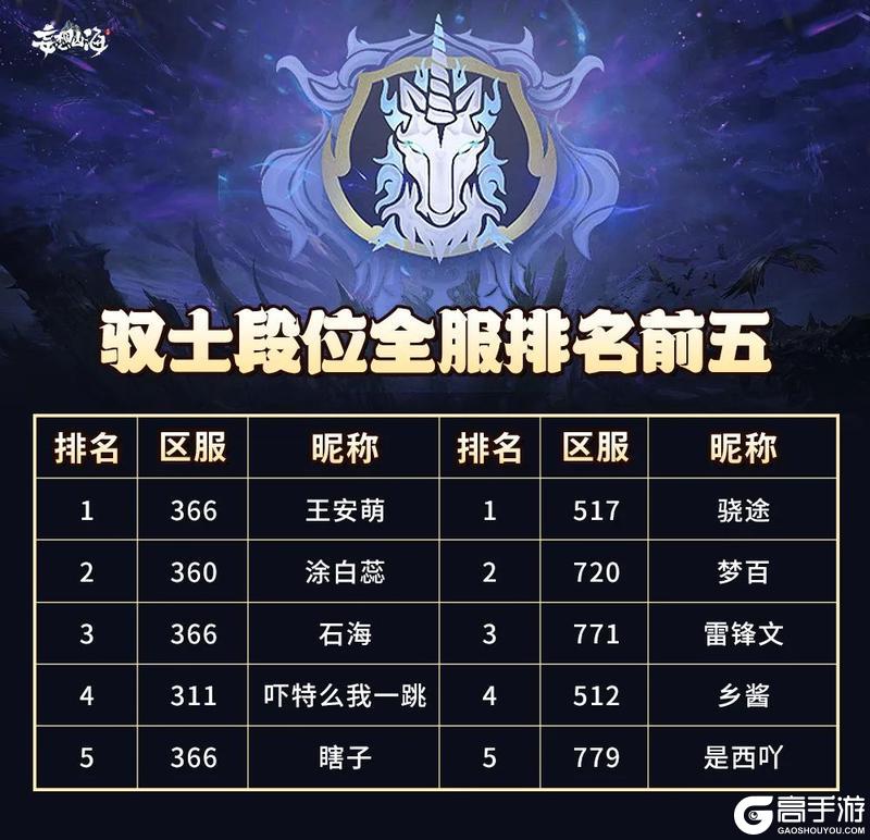 【战报公开】驭兽争霸S2首周战报出炉！这些宠物大放异彩！