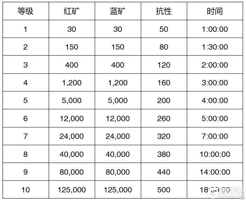 【玩家投稿】S2赛季介绍