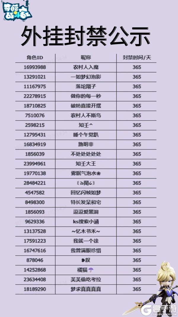 【外挂封禁】游戏内使用三方辅助软件情况处理公告