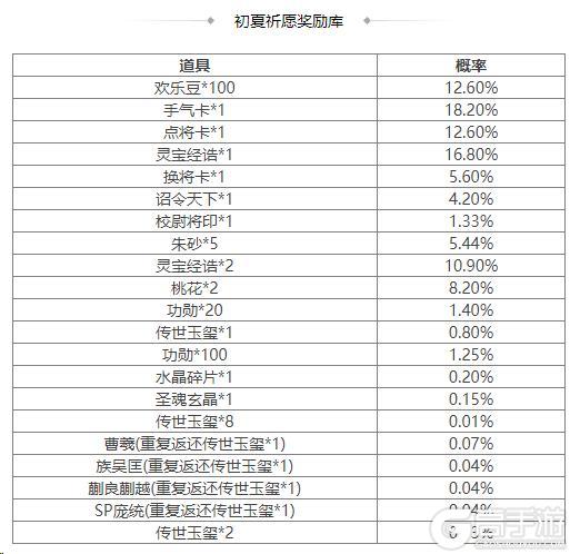 《三国杀OL互通版》占星秘宝王瓘、董昭返场 王祥夺宝上新
