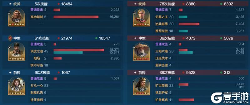 玩家投稿丨「机甲狂潮」三队共存攻略