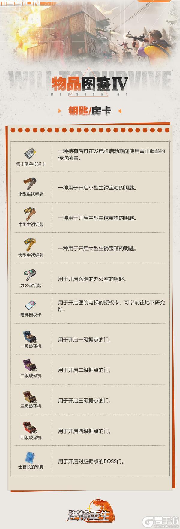 图鉴电报丨《逆境重生》物品图鉴