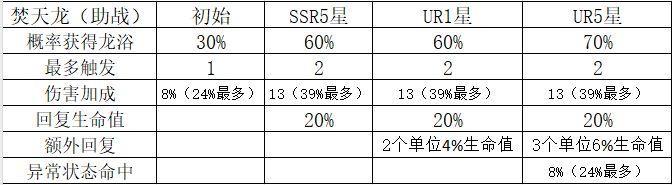 《命运圣契》玩家攻略|魔灵的机制与全养成攻略！