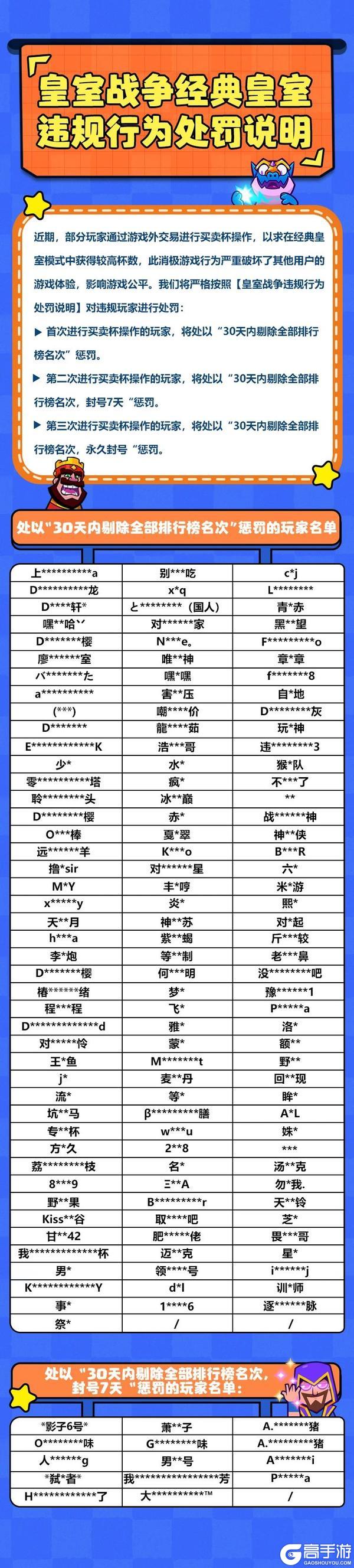 皇室战争经典皇室违规行为处罚说明