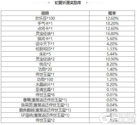 【官方活动】占星秘宝王瓘、董昭返场 孝鲤跃冰*王祥夺宝上新