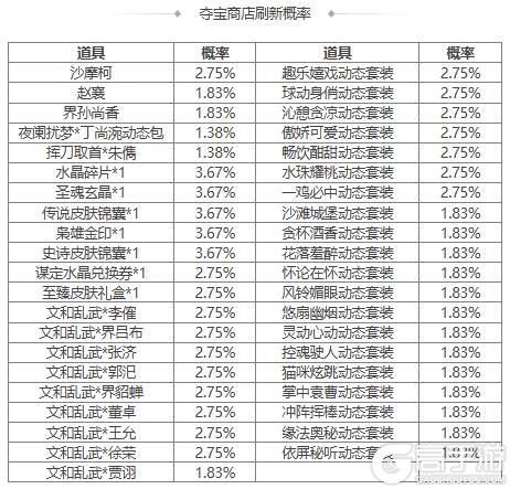 【官方活动】祈福武安国界韩当来袭 传说动皮箭扫荆棘*孙尚香上新