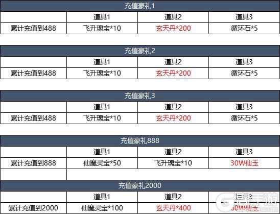 3月26日更新内容预告