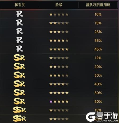 辉煌岁月实力加成属性表