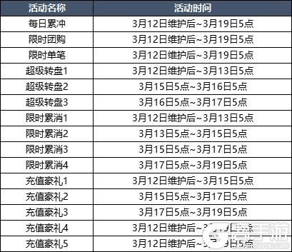 3月12日更新内容预告