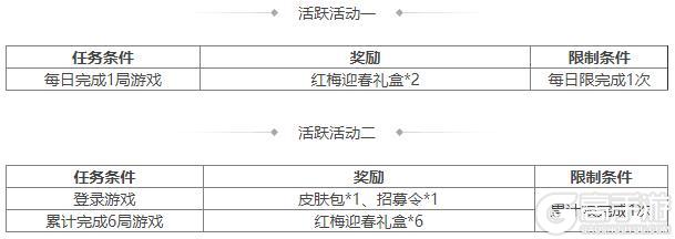 《三国杀OL互通版》SP曹操、族荀攸祈愿返场 司马伷夺宝上新
