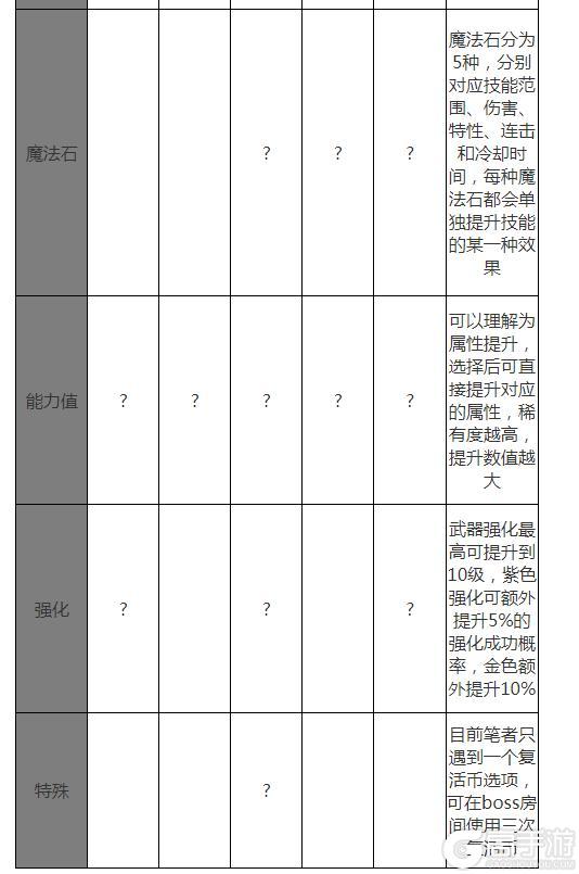 全新玩法古树奇潭，超详细攻略解读
