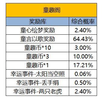 《凌云诺》花灯祈愿·天宝云臻