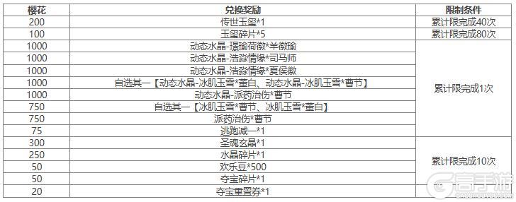 【官方活动】占星秘宝王瓘、董昭返场 孝鲤跃冰*王祥夺宝上新