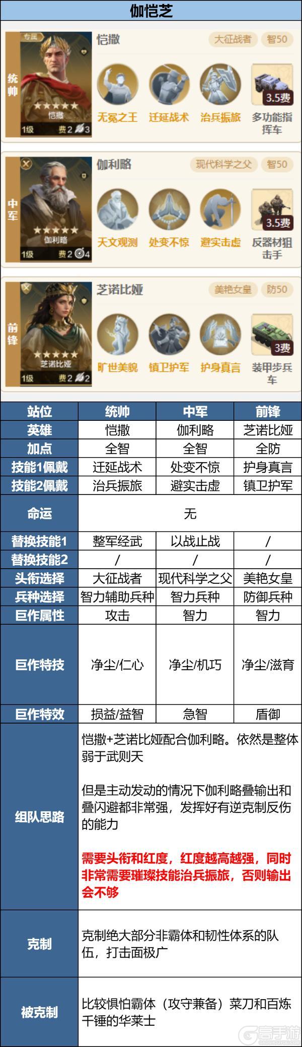《世界启元》玩家投稿丨「陨火燃天」三队共存阵容推荐