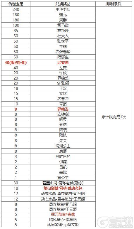【官方活动】祈福武安国界韩当来袭 传说动皮箭扫荆棘*孙尚香上新