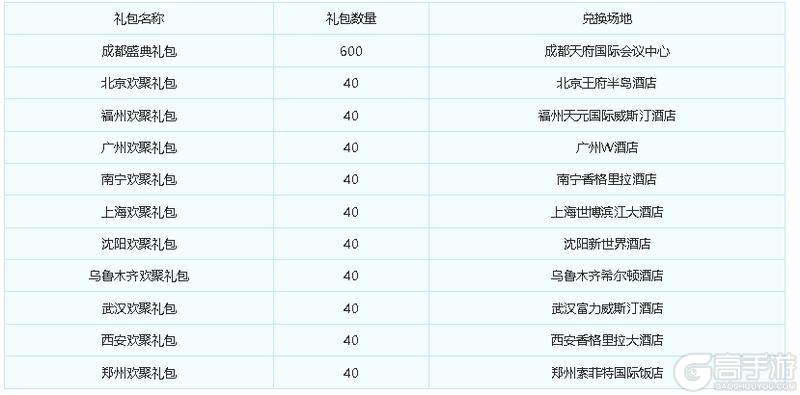 《梦幻西游》2025年03月12日维护公告