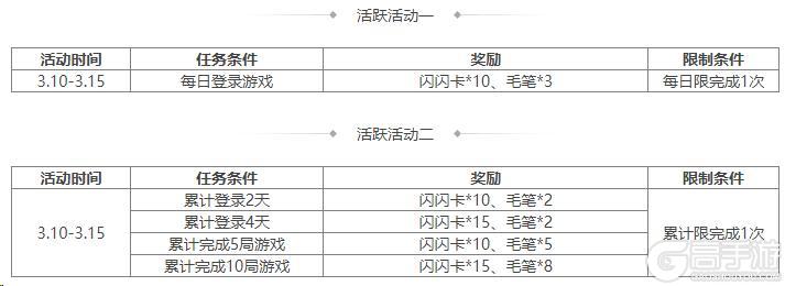 《三国杀OL互通版》占星秘宝王瓘、董昭返场 王祥夺宝上新