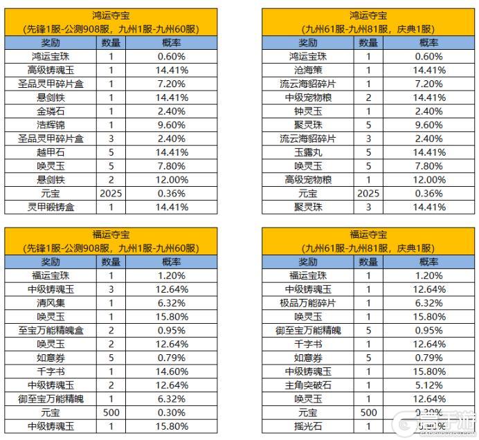 《凌云诺》百舸争流·幸运夺宝