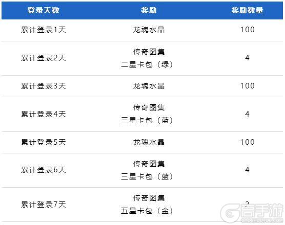 【超前体验】首款传说皮肤—咖啡甜心 悠米等3款新皮肤抢先体验！