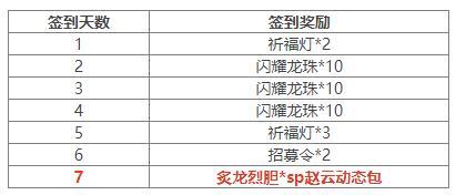 《三国杀OL互通版》限定武将薛灵芸、陶谦祈福上新 江山如故闪赵云